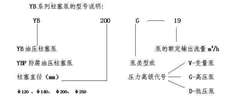 YB系列柱塞泵的型號(hào)說明