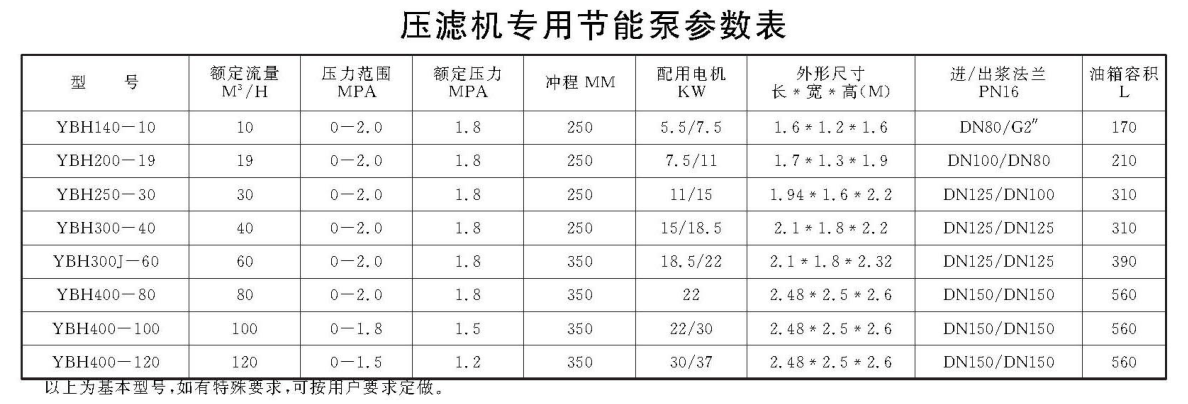 壓濾機(jī)專用節(jié)能泵參數(shù)表