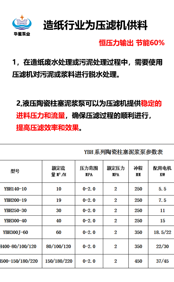 造紙行業(yè)壓濾機(jī)供料