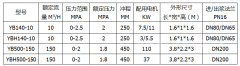 壓濾機(jī)專用節(jié)能泵省電效果驚人