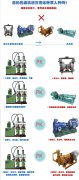 壓濾機(jī)專用泵與普通離心水泵有什么區(qū)別