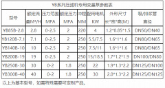 壓濾機入料泵參數有哪些