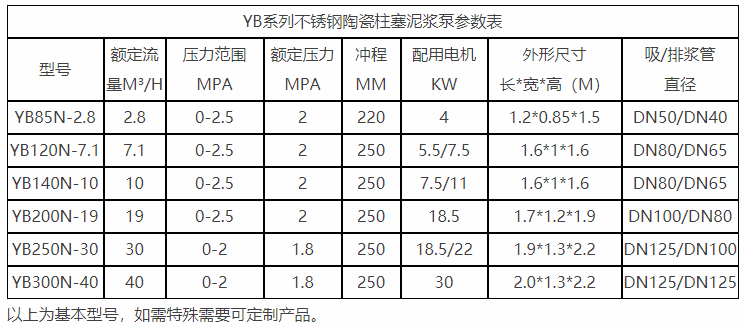 咸陽不銹鋼柱塞泵參數(shù)