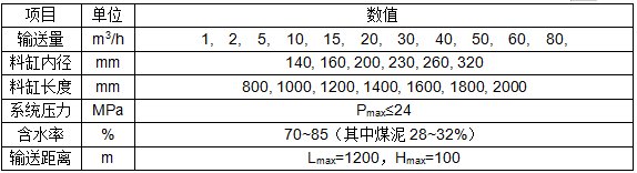 污泥輸送泵參數(shù)